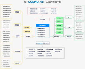 互聯(lián)網(wǎng)巨頭布局工廠 狂熱背后的連接斷層與數(shù)據(jù)服務(wù)挑戰(zhàn)