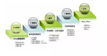 干貨分享 世界工廠網(wǎng)數(shù)據(jù)架構(gòu)變遷歷程