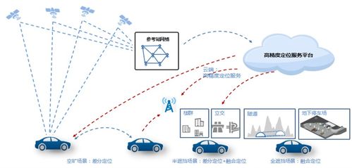 北京開放智能汽車高精地圖應(yīng)用試點，加速自動駕駛商業(yè)化落地