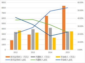 鼎財(cái)網(wǎng)匯元科技估值分析與投資機(jī)會(huì) 新三板互聯(lián)網(wǎng)服務(wù)板塊的潛在明珠