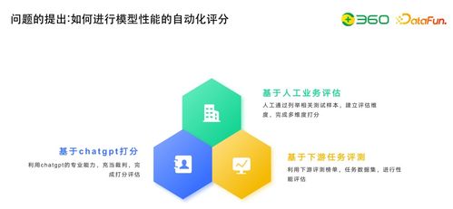 技術(shù)動(dòng)態(tài) 大模型研發(fā)核心數(shù)據(jù)工程——自動(dòng)化評估及與知識圖譜的結(jié)合實(shí)踐