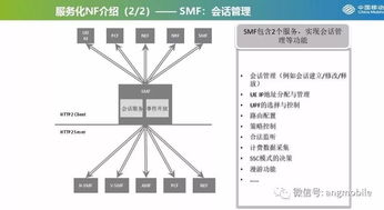 詳解 5g核心網的 服務化架構